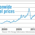 Fuel surcharges have largely gutted the downside impacts of diesel price volatility, but not for all operators.