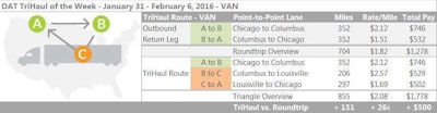 Van-trihaul-Chicago-Columbus-feb-10-dat