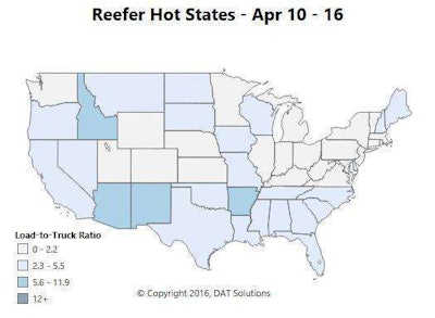 Reefer freight volume was way up last week in most major markets. Hot spots last week included Nogales, Ariz., on the Mexican border, as well as produce markets in California and Southern Georgia. There was even a surge in freight out of Florida last Friday. The average rate for reefer loads was $2.02/mile from Nogales to Dallas, which was up 13 cents compared to the previous week. Nogales, near Tucson, has been the top market for reefer load availability in the past two weeks, with 10.6 loads per truck. Another Mexican border crossing in McAllen, Texas, offered loads to Dallas for $2.42 per mile, up 27 cents last week. Atlanta continues to improve, and the lane to Dallas climbed 15 cents to $1.78/mile last week.