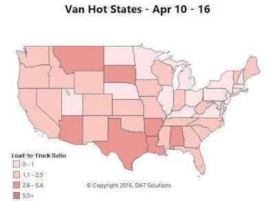 Van rates continued to fall, but load availability increased in the six biggest van markets, with a lot more outbound freight leaving Atlanta and Stockton, Calif., in particular. Improved rates usually follow increased demand. Unfortunately, not much to say for Northeast rates. The West Coast is gaining traction: Imports are up, and those loads tend to arrive there, then move inland to the Northeast, so you get a lot of extra trucks competing for Westbound loads. The lane from Denver to Stockton, Calif., plunged 20 cents to an almost unbelievable $0.87/mile. Stockton has good volume right now, but this isn’t the best way to get there, even if you’re stuck in Denver.