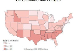 The national average dry van load-to-truck ratio was 1.9, meaning 1.9 available van loads for every truck posting on the DAT load board network (a ratio of 3-plus usually works in carriers’ favor). Van rates, however, even with the low ratio, are climbing in the most popular lanes, especially in the Southeast and South Central regions, both of which are where you expect produce season to take reefers out of the van market since they’re needed for temperature-controlled fruits and vegetables.