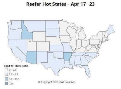 Miami and Atlanta are now the top two markets for reefer loads, as produce season hits its stride in the Southeast. Rates are improving out of Florida, with sharp increases on key lanes out of Miami and Lakeland into the Northeast. California is also back on the map, with positive trends in volume and rates out of Los Angeles, Ontario and Sacramento. The Hot States map shows high load-to-truck ratios in Idaho, Arizona, and Arkansas, due to steady outbound volume and a relative shortage of reefer trucks in the major markets of those states.