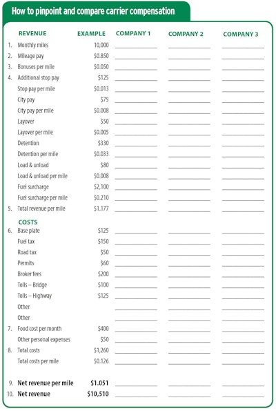 fleet-pay-comparison-chart