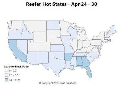 Reefer load volumes rebounded last week, thanks to early harvests in California, as well as late produce shipments from Florida. Other top states for produce are Texas and Georgia, particularly the southern areas of both states, where rates are trending up. Arkansas was also a high-demand state for reefers last week, due to an increase in shipments of fruit and vegetables, as well as poultry products.