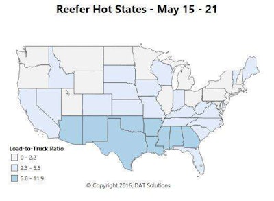 Though reefer rates lost the aforementioned cent-per-mile last week on a national basis, it can be considered part of a seasonal transition. Atlanta and Lakeland, Fla., remain the top two markets for outbound reefer loads, and rates rose out of Miami last week due to avocado harvests. But California fruit and vegetables are ripening, and rates are trending up in Sacramento and Ontario. Load-to-truck ratios climbed in the Southern band of states, as demand increased from Georgia west to Arizona, and rates can be expected to follow, perhaps as soon as this week.