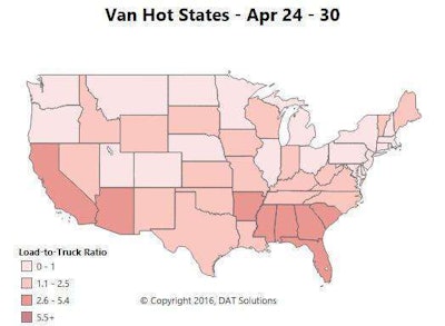 More van freight is rolling out of California, Florida and Georgia, and outbound van rates are rising in those states and others in the West and Southeast. Atlanta had the most van loads last week of any freight market, and Charlotte, N.C., and Lakeland, Fla., are also in the top five. While it doesn’t show up as a high-demand state on the map, Texas is home to the remaining two of the top five markets for van load posts: Houston and Dallas. Next week’s list is likely to include Memphis and Los Angeles, where outbound volume is trending up.