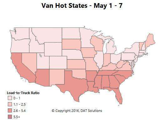 The Southeast region was home to four of the top five markets for outbound loads and rising rates for dry vans: Atlanta; Charlotte, N.C.; Greenville, S.C.; and Lakeland, Fla. Houston rounded out the Top Five, and van rates are also trending up in Los Angeles and Stockton, Calif.
