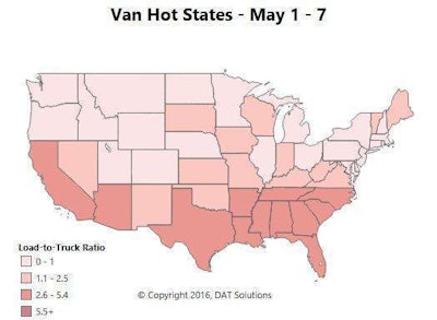 The Southeast region was home to four of the top five markets for outbound loads and rising rates for dry vans: Atlanta; Charlotte, N.C.; Greenville, S.C.; and Lakeland, Fla. Houston rounded out the Top Five, and van rates are also trending up in Los Angeles and Stockton, Calif.