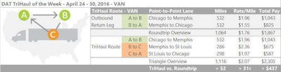 DAT-VanTriHaul-2016-April24-30