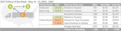 DAT-VanTriHaul-2016-May15-21
