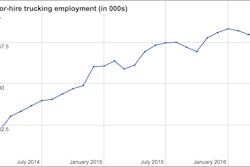 employment-april-16