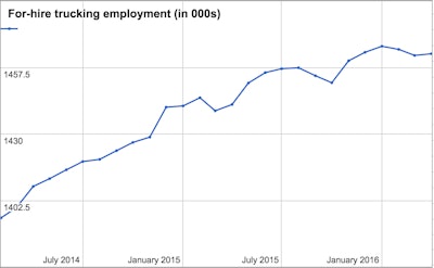 employment-april-16