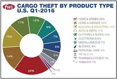 freightwatch-1q2016-1