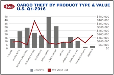 freightwatch-1q2016-2