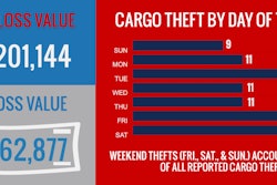 cargonet-memorial-day