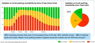 Source: Trucker Path