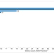 Utilizing the April CSA Safety Measurement System snapshot, Vigillo determined that, under the parameters of the SFD as proposed, 178 carriers out of the total 1,561,912 DOT numbers fail two BASICs. Most such companies, Vigillo notes, are domiciled in Mexican states, as shown above.