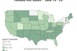 Flatbed, too, showed hot markets around the nation, where load-to-truck ratios on DAT Load Boards trucked well above average. Compare this map to that shown in our last flatbed update, and you’ll see that demand has improved since early June in the mid-Atlantic and Midwest states. Flatbed freight is also strong in the Southeast. The biggest improvement in June volume and rates came from Tampa, Fla., followed by Savannah. Rates in Fort Worth are rebounding now from a downturn earlier in the month, but Rock Island, Ill., outbound rates are declining, in what’s usually a busy month for farm equipment and related freight. Overall, DAT says, flatbed traffic has been subdued this year, after the end of the fracking boom. Rates went up in the first half of June for flatbeds, then dropped back in the second half of the month, to yield a stable average rate compared to May.
