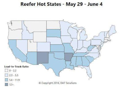 As in the van segment, most major reefer markets trended upward last week, with the exception of Florida and Northern California. Prices fell sharply in Lakeland, Fla., and Miami, but there were big gains in Atlanta, Dallas, and near the Mexican border in Nogales, Ariz.. The best news was out of Fresno, where volumes stayed steady from the previous week, even though last week was just a four-day workweek. Outbound rates tumbled in Sacramento, so you’d be better off hauling out of Fresno this time of year.