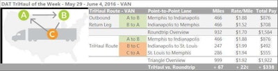 DAT-Van-TriHaul-2016-May29-June4