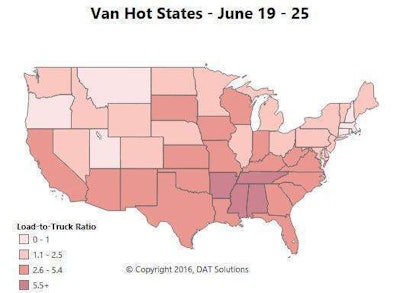Though load-to-truck ratios were up last week, van freight volume was quieter than the prior week. The current week should play out better given end-of-quarter dynamics typically at play and the coming holiday weekend. Demand continues strongest in the Southern band of states, from coast to coast. Hot Markets include Southeastern freight hubs like Atlanta, Charlotte and Memphis, plus Buffalo N.Y. Freight is strong in the Los Angeles area, too, but wildfires have led to some highway closures in recent weeks, so check road conditions before you go in.