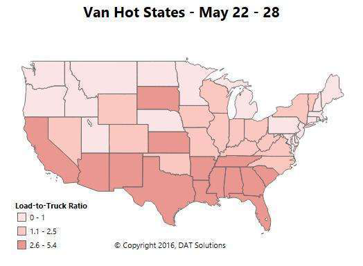 The Sun Belt is hot for vans, as high demand and a shortage of trucks turned the map red across the Southern band of states. Van rates rose sharply last week in Los Angeles and Stockton, Calif., and are also rising in Dallas and Houston. (Though they&rsquo;re still not great.) On the other hand, you can always find a load out of Texas. Chicago and Columbus are finally showing some signs of life after a few disappointingly quiet months. In the Southeast, rates are rising in Atlanta and Charlotte, but Memphis outbound rate trends were mixed, with some lane rates increasing while others declined. Vans even got a rate increase in the Northeast last week, as outbound lanes improved in Philadelphia and Buffalo.