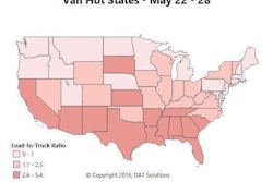 The Sun Belt is hot for vans, as high demand and a shortage of trucks turned the map red across the Southern band of states. Van rates rose sharply last week in Los Angeles and Stockton, Calif., and are also rising in Dallas and Houston. (Though they’re still not great.) On the other hand, you can always find a load out of Texas. Chicago and Columbus are finally showing some signs of life after a few disappointingly quiet months. In the Southeast, rates are rising in Atlanta and Charlotte, but Memphis outbound rate trends were mixed, with some lane rates increasing while others declined. Vans even got a rate increase in the Northeast last week, as outbound lanes improved in Philadelphia and Buffalo.
