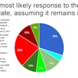 ELD-mandate-response-poll-2016