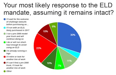 ELD-mandate-response-poll-2016