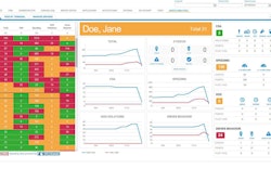 PeopleNet-safety-analytics-dashboard