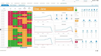 PeopleNet-safety-analytics-dashboard