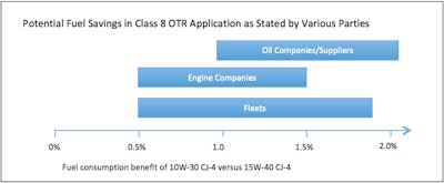low-viscosity-oil