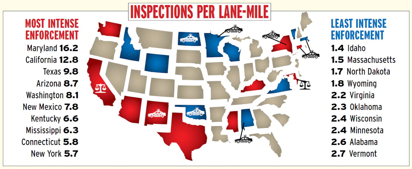 Inspections: Top 10 states where enforcement’s hot | Overdrive
