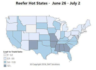 Reefer freight remains strong in the Southeast, but the Mid-Atlantic markets of Philadelphia and Elizabeth, N.J., won the award for “most improved” this past week. Fruit and vegetable harvests in New Jersey, combined with refrigerated food from warehouses, answered the July 4 weekend demand for grocery items. Reefers were very active in Central California last week as well, with increased volume from Fresno and a boost to outbound rates from Sacramento.