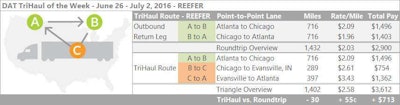 DAT-ReeferTriHaul-2016-Jun26-July2