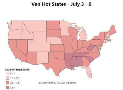 For vans, too, the focus is starting to shift North, but there are still plenty of loads available in the Southeast. Markets with rising rates include big cities like Chicago, Philadelphia, Atlanta and Dallas. Outbound van rates started to decline in Los Angeles, Houston and Memphis, however.