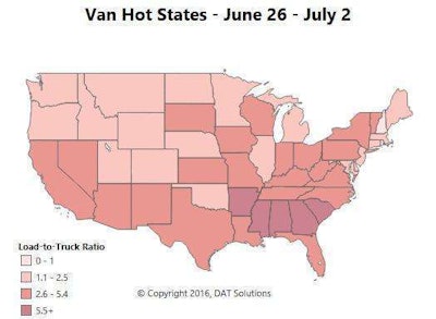 The Sun Belt is still hot for vans, especially in the Southeast. End-of-quarter and pre-holiday freight was even stronger than expected last week in Atlanta, Charlotte and Memphis, which were the top three markets for outbound loads on the spot market. The No. 4 and 5 spots were taken by Houston and Dallas. On the West Coast, there were lots of loads available in Los Angeles, and rates rose 11 percent outbound from Stockton.