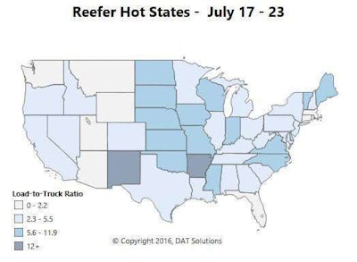 As noted above and reflected in the lightening demand picture in the map, reefer load volumes continued to drop seasonally last week, especially in Southern California. Reefer rates are also lower than they were in June. It’s a typical seasonal decline, but this year’s July slump started later and it’s happening more slowly than in 2015. On the other hand, rates started out lower this year than in the summer of 2015, so they don’t have as far to fall. Good news: outbound rates rose last week for reefers in Chicago, Dallas and Twin Falls, Idaho.