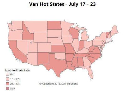Atlanta, Dallas and Houston are the top three markets for load posts on DAT load boards, but outbound van rates are dropping in all three places. When rates fall in so-called “head haul” markets, however, the return rates tend to rise. You don’t have to go into Denver or Seattle to enjoy a rate increase, just be aware of the trends in both directions of any round trip before you choose a load and a destination. As for the lightening demand picture in the map compared to prior weeks: “If the past is the preface to the future,” says DAT’s Ken Harper, “look for the color to come back into the Hot States maps in late August to mid-September.”