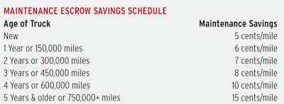 PIB-maintenance-escrow