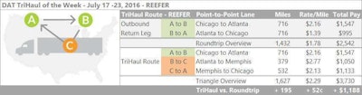 Trihaul-reefer-7-27-16