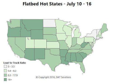 Compare this flat demand map to the last one featured in our weekly update, June 30. Not much has changed but for a fall-off in Texas demand and growth in the Pacific Northwest. Nationally, flatbeds added 4 cents per mile in the last week.