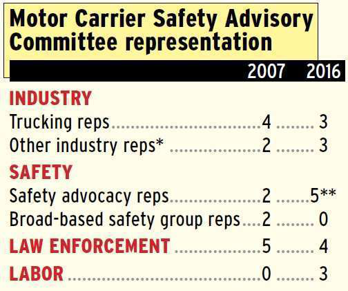 MCSAC-participation-chart