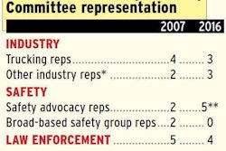 MCSAC-participation-chart