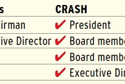 Overlap-of-influence-board-members-shared-by-AHAS-PATT-CRASH