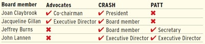 Overlap-of-influence-board-members-shared-by-AHAS-PATT-CRASH