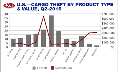 freightwatch-2q2016-value