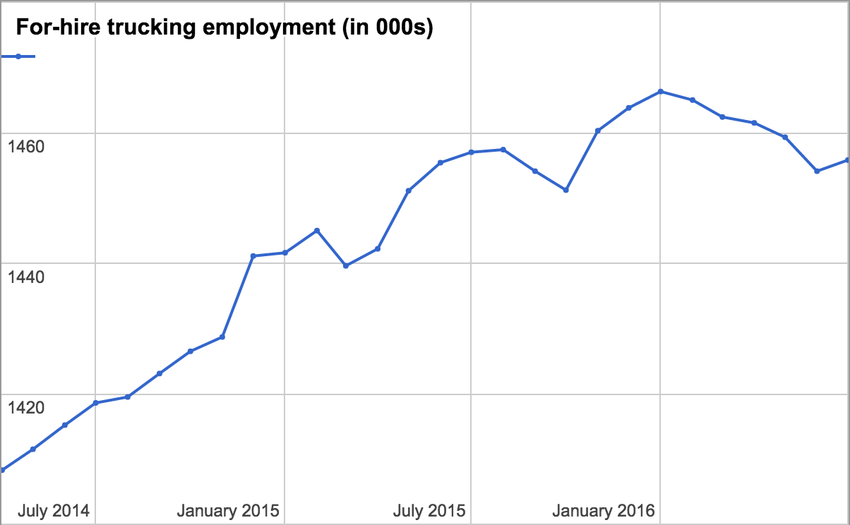 employment-july16