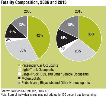 nhtsa-fatalities-2015