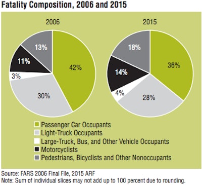 nhtsa-fatalities-2015